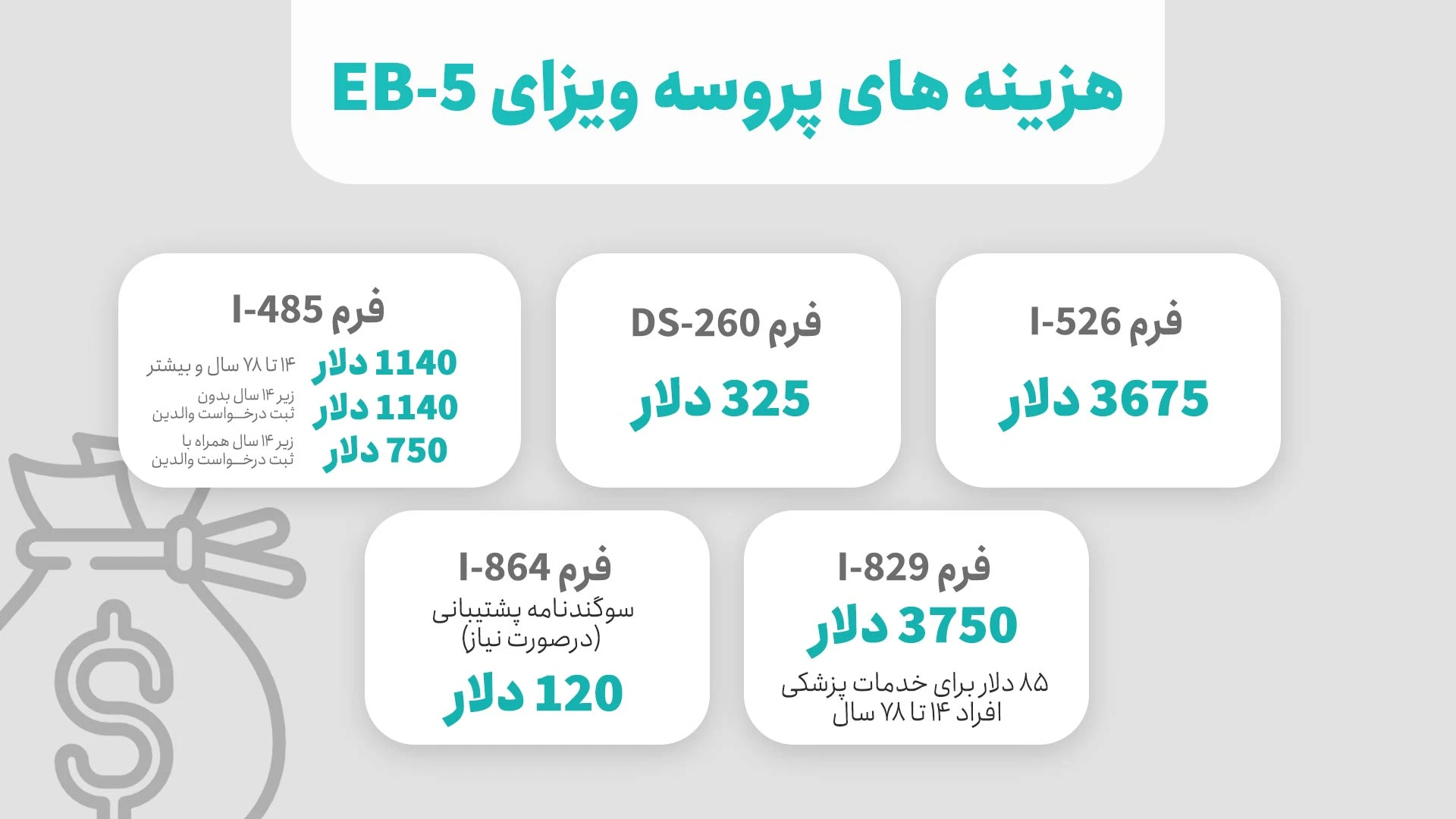 هزینه های پروسه ویزای EB-5 آمریکا
