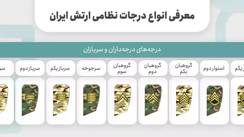 معرفی انواع درجات نظامی ایران
