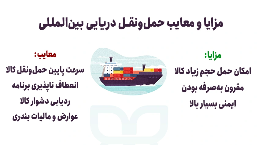 حمل و نقل دریایی بین المللی